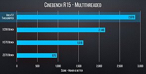 AMD Ryzen Threadripper 1950X Benchmarks (1)